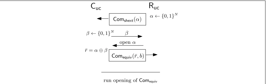 Figure 4: Pictorial representation of Protocol Comuc.