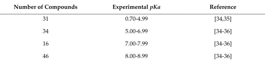 Table 1 Statistical table of experimental data 
