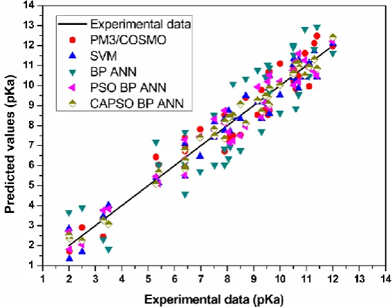 Fig. 4 Comparison between the predicted and the experimental value in testing set 