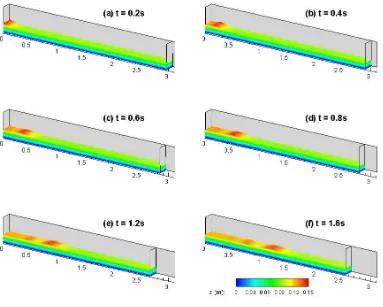 Fig. 5  SPH simulations of free surface profiles for an undular bore 
