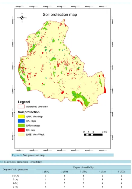 Figure 5. Soil protection map.  