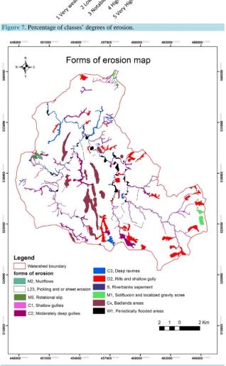 Figure 7. Percentage of classes’ degrees of erosion.  