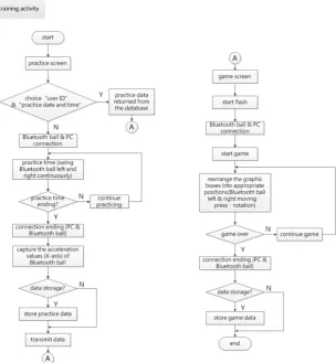 Figure 4. Overall flow chart. 
