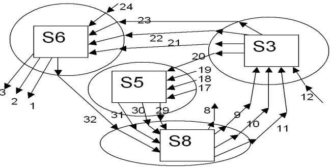Fig. 5. Extended Version: of Fig. 4 with 4 S-boxes