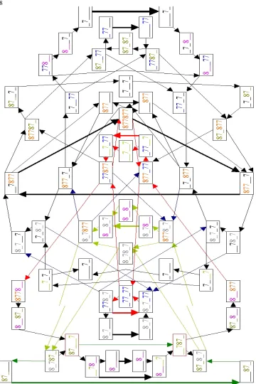 Fig. 6. Transitions between so called “general open” sets of differentials in GOST
