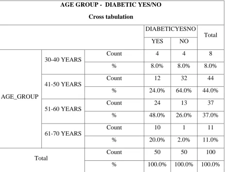 Table-1 Frequency Table 