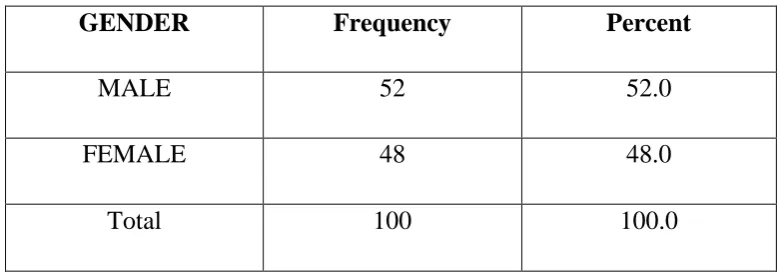 Table-2 
