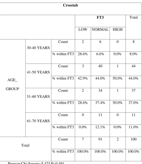 Table-8a Crosstab 