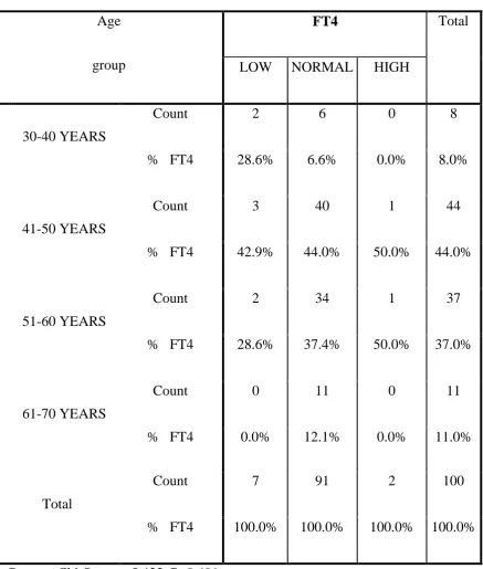 Table-8b CROSSTAB 