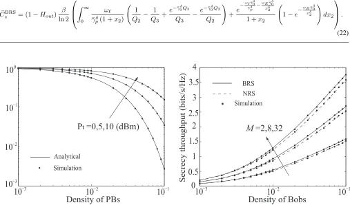 Fig. 2.Power outage probability versus density of PBs with M = 32,PS = 43 dBm, Pt = 10 dBm, and β = 0.5.