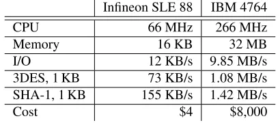 Table 1: Data-Center-Scale Data Sets. Approximate sizes.