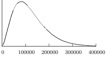 Table 3. Average number of algebraic decoding and running time per signature