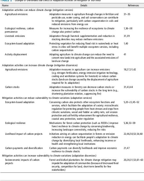 TABLE 2 | Example of Unintended Side Effects of Adaptation Activities on Mitigation or Vice versa