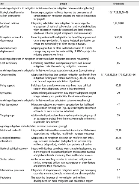 TABLE 3 | Example of the Effects of Considering Adaptation and Mitigation Objectives Jointly