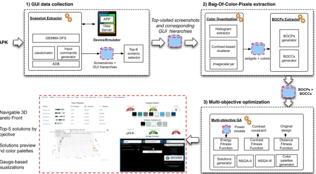 Figure 5.2: The GEMMA approach and components