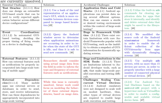 Table 3.1: Overview of the Essential and Accidental Challenges Discussed (Relevant section numbers are indicated next to each challenge or solution, as well as corresponding links to detailed solutions in our online appendix [20] are given as citations