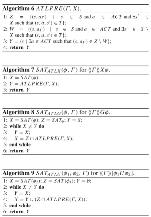 Fig. 2 The OBDD for f1(x1, x2, x3) = ¬x1 ∨ (x1 ∧ ¬x2 ∧ ¬x3)