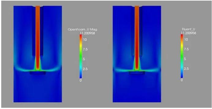 Figure 4: 25 mm separation Steady state comparison. Units in m/s