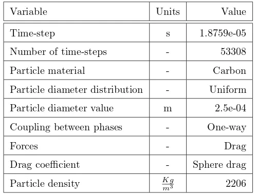 Table 1:Variable