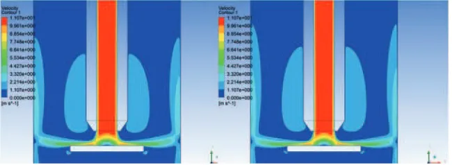 Figure 3: 5 mm separation Steady state comparison. OpenFOAM(right) and Ansys Fluent(Left)