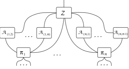 Fig. 2: The model of protocol execution. The environment Z writes the inputs and reads the subrou-tine outputs of the main parties running the protocol, while the adversaries, jointly with Z control thecommunication