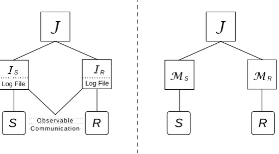 Fig. 14: The Bi-deniability experiments. In the informant experiment (left Figure) the parties runwhile the informants observe this communication