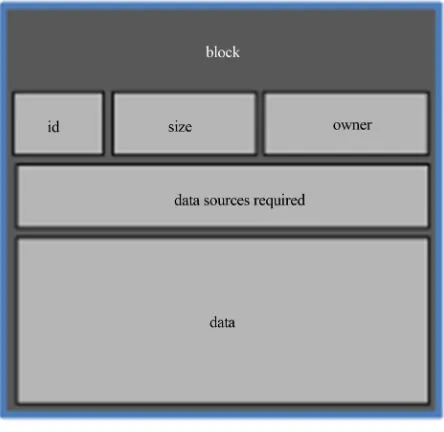 Figure 3. Blockstructure. 