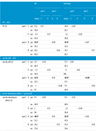 Table 3. Correlations of ACS for each graph type across PC, use by self and use for showing to others
