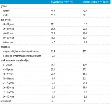 Table 1. Sample description.