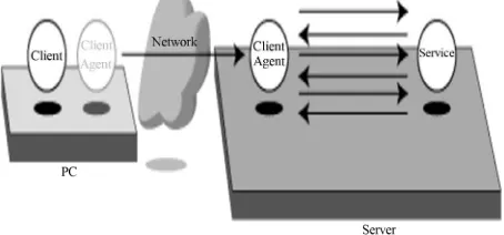 Figure 1. Remote procedure calling paradigm. 