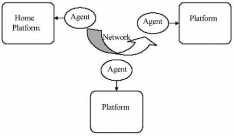 Figure 3. Agent system model. 