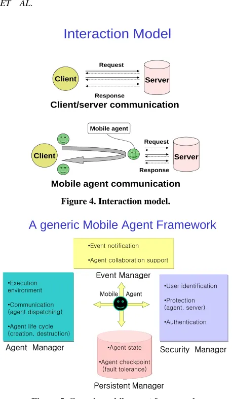 Figure 5. Generic mobile agent framework. 