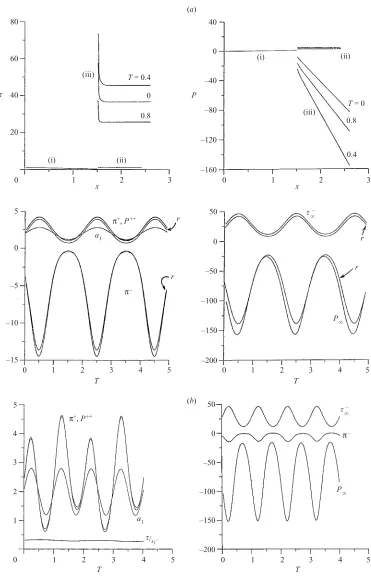 Figure 10(a, b). For caption see facing page.