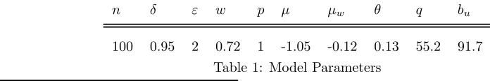Table 1: Model Parameters