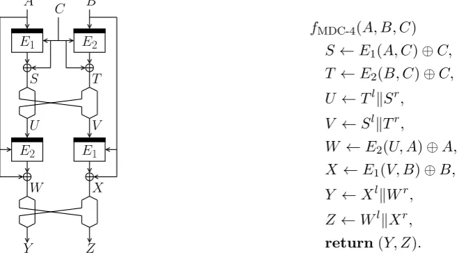 Fig. 1. The fMDC-4 compression function. For convenience, we swapped the left and right block ciphersof the second fMDC-2 evaluation.