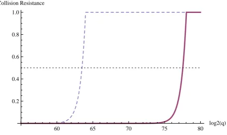 Fig. 2. The function advcolMDC-4