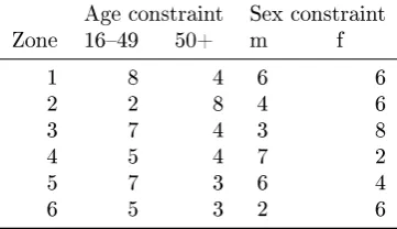 Table 8: Geographically aggregated constraint variables for the simple scenario.