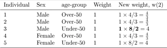 Table 6: Reweighting the hypothetical microdataset in order to t Table 3.