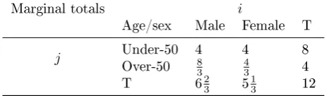 Table 7: The aggregated results of the weighted microdata set after constraining for age (m(2)).