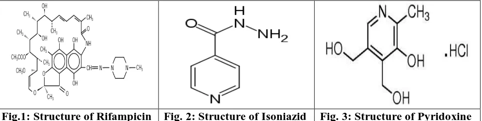 Fig.1: Structure of Rifampicin Fig. 2: Structure of Isoniazid  RIF, INH and PDX are officially approved drugs in the Indian, British and US 