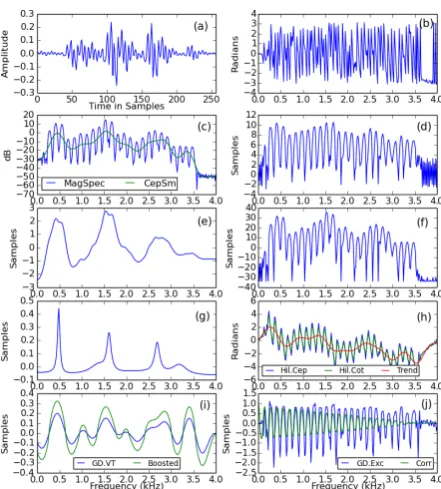 Figure 2: Different representations of a speech signal. (a) wave-form, (b) wrapped phase spectrum (tude spectrum and its cepstrally smoothed version, (d) MOD-GDF, (e) CGDF, (f) PS, (g) GDF of AR model (order 13), (h)argARG[X(ω)]), (c) magni-[XMinP h(ω)], (i) τV T (ω) (Filter), (j) τExc(ω) (Source).