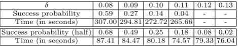 Table 2. Experimental results with Algorithm 2 with two parameters p, q.