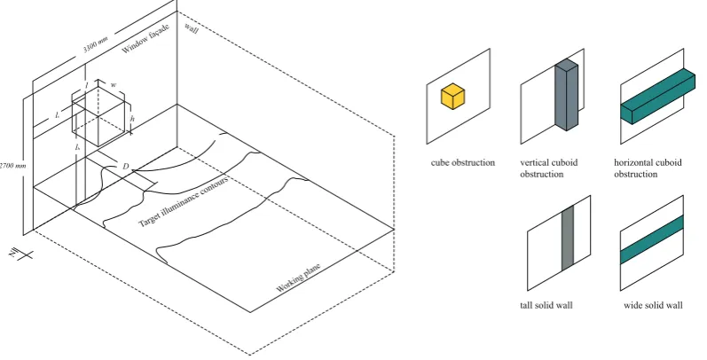 Fig. 3 The model and obstruction types in the simulation