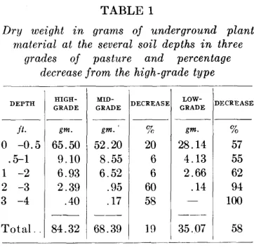 TABLE 1 