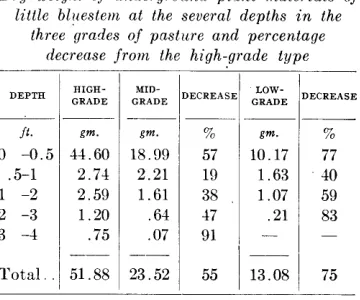 TABLE 2 