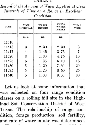 FIG. 1. Concentric rings for making soil in- filtration rate determinations. 
