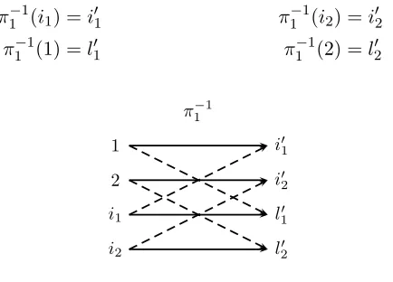 Figure 1: Modiﬁcation for re-deﬁnition of π1.