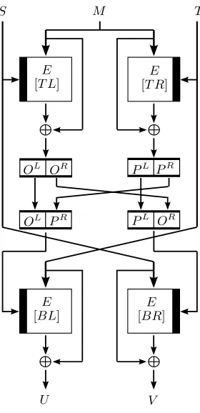 Figure 1. The double-length compression function HE where E is an n-bit block cipher. The blackbar inside the cipher indicates the key input.