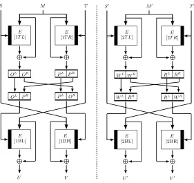 Figure 2. The double-length MDC-4 compression function HE, where E is a (n, n)-block cipher.If (S, M, T ̸ )= (S′, M ′, T ′) but (U, V ) = (U ′, V ′) then the adversary has found a collision for HE.The black beam inside the cipher indicates the key input