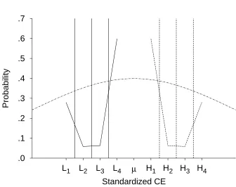 Figure 1.7